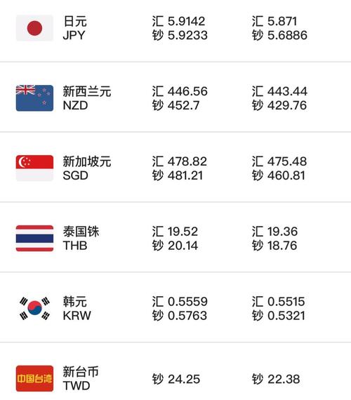 今日中国银行外汇牌价