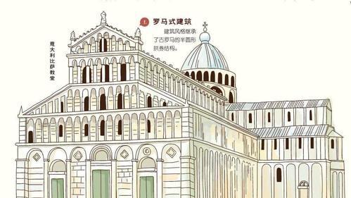 教你轻松辨别这18种世界闻名的建筑风格