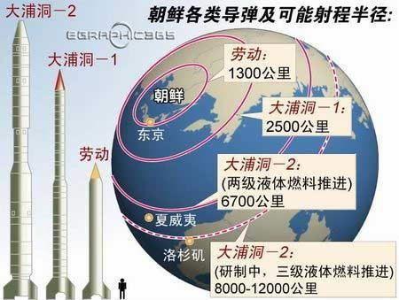 韩媒称朝鲜导弹射程8000公里可达美国阿拉斯加