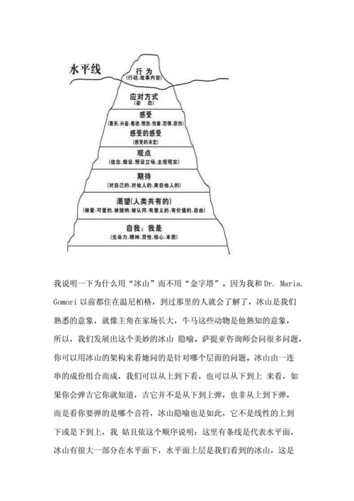 约翰贝曼对内在冰山的重点.docx 5页