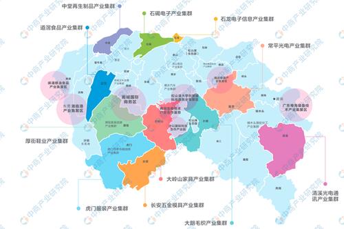 产业链招商支撑产业集群2020年东莞市产业集群汇总分析