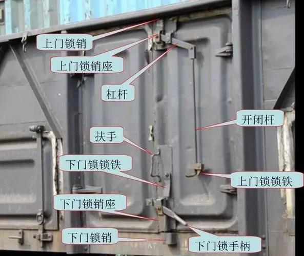 常见铁路货车部件名称