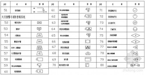 弱电工程图标图库