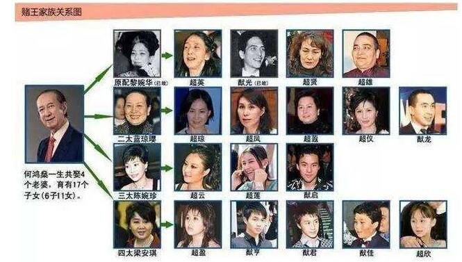 赌王何鸿燊女儿都是谁,赌王有几个女儿呢?