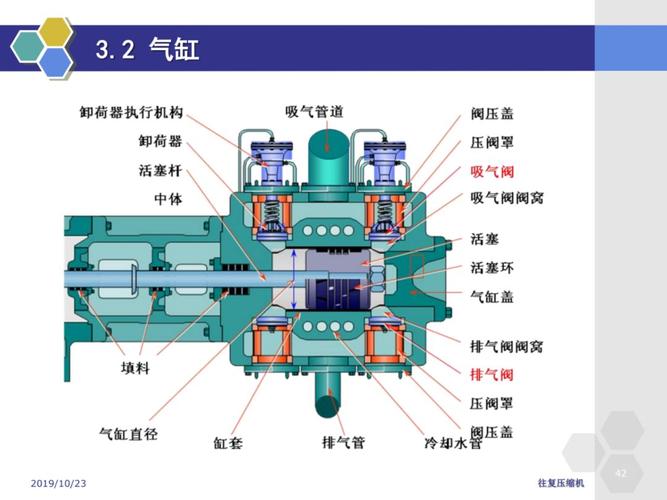 技术学习|石油化工生产工艺中常见设备—往复式压缩机