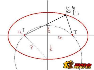 装修吊顶工程的椭圆画法