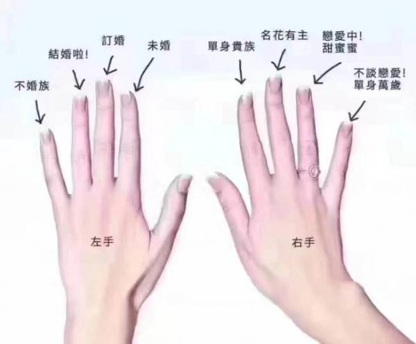 不管男生还是女生,结婚戒指都要戴在左手无名指上,代表有好运气到来