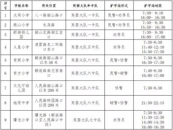 长沙市护学岗设置一览表(芙蓉区)