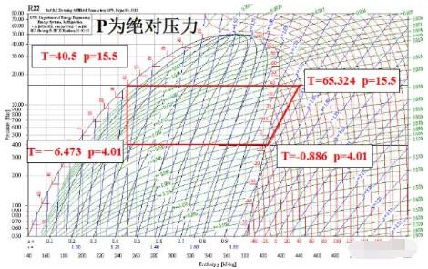6,房间的设计温度的高低,制冷时设计温度越低,制热时设计温度越高时