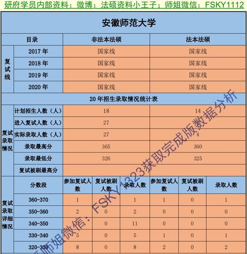 安徽师范大学法硕复试历年真题安徽师范大学法硕复试经验安徽师范大学