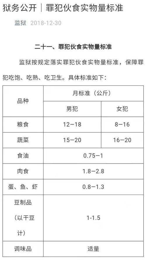 服刑人员的伙食清单上有什么