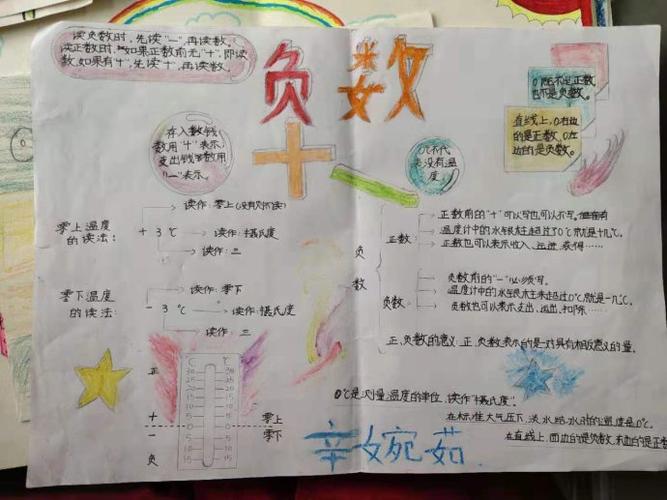 学生作品展--负数(2)