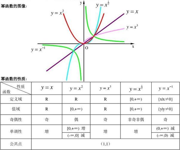 六大基本初等函数图像及其性质