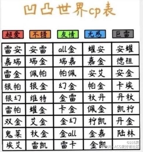 凹凸世界cp表and对凹凸世界的梗的态度