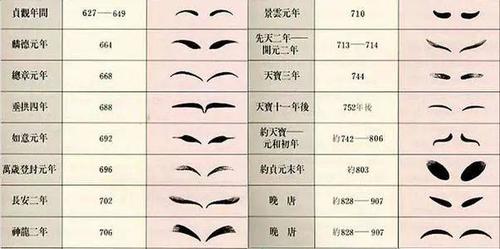 以身试毒?古代时尚居然这么狠!