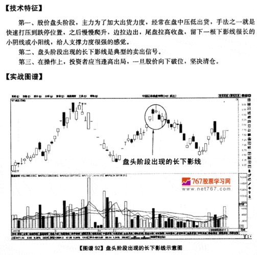 长下影线 - 222股票学习网