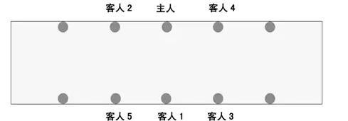 宴会的座次安排