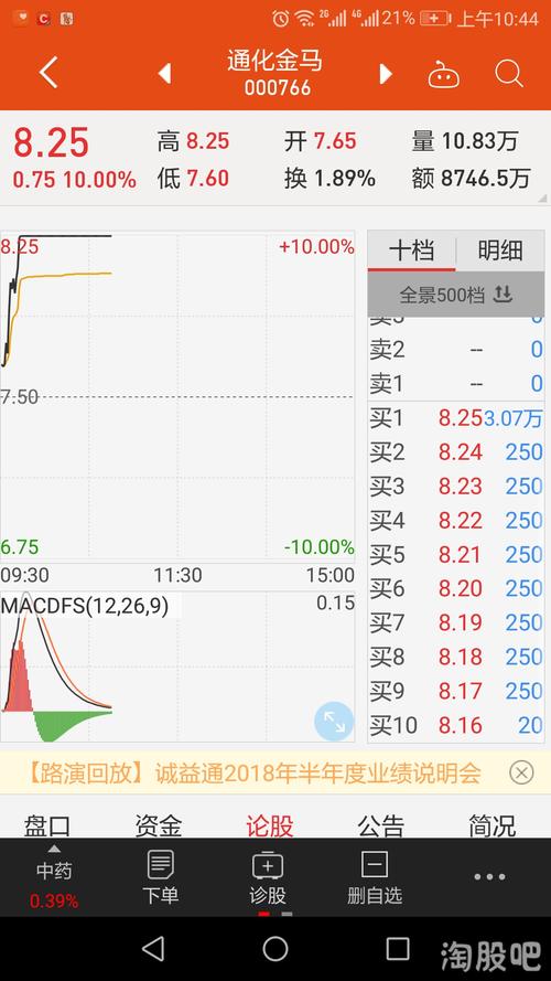 通化金马股票最高值为多少