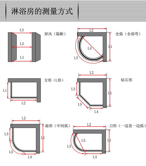 图洛斯卫浴 钢化玻璃淋浴房干湿分离 304不锈钢隔断 移门浴室门