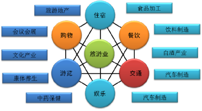 亳州市文化旅游产业发展战略研究报告xx.doc 79页