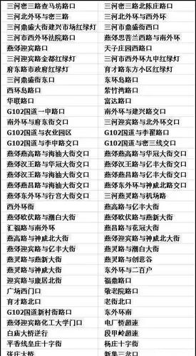 燕郊电子眼分布图