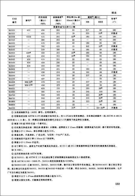 版权页:  插图:  ②屈服强度应按astm a 370的试验方法和定义,用0.