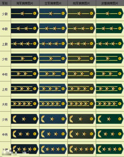 军队中专业技术职务的等级与军衔的对应关系是什么?
