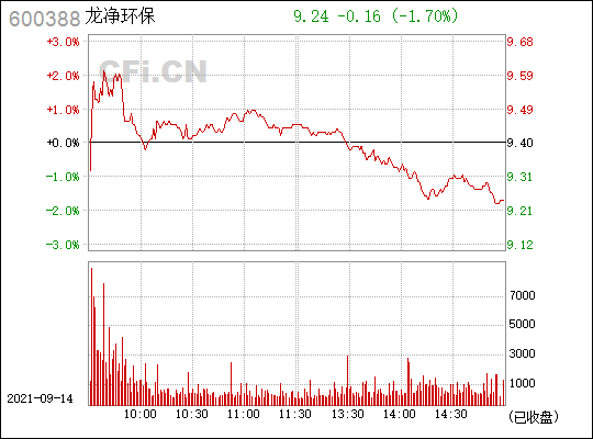 龙净环保(600388)_股票行情,行情首页_中财网