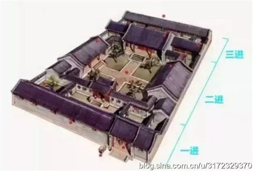 "目"字形的称为三进院落