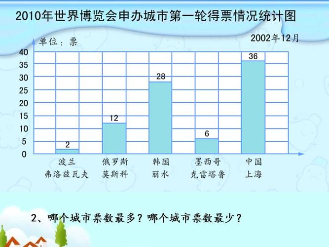 单式条形统计图二ppt