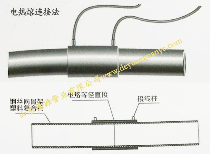 钢丝网骨架塑料复合管的电热熔链接法