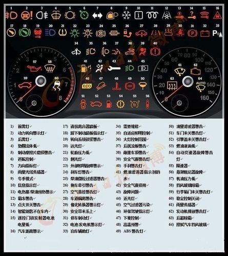 大众尚酷车的故障灯意思