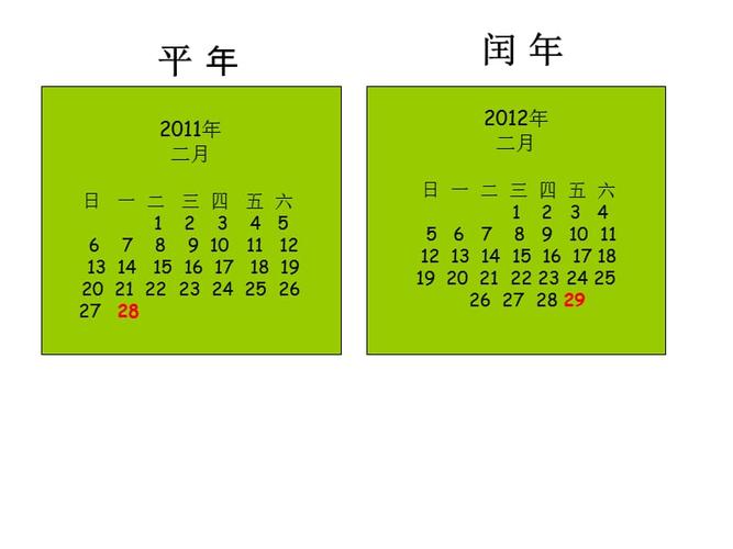 人教2011版小学数学三年级平年和闰年的认识.ppt