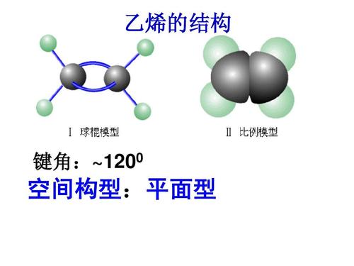 3-2甲烷乙烯乙炔ppt  3-2甲烷乙烯乙炔 乙烯的结构 键角:~1200 空间