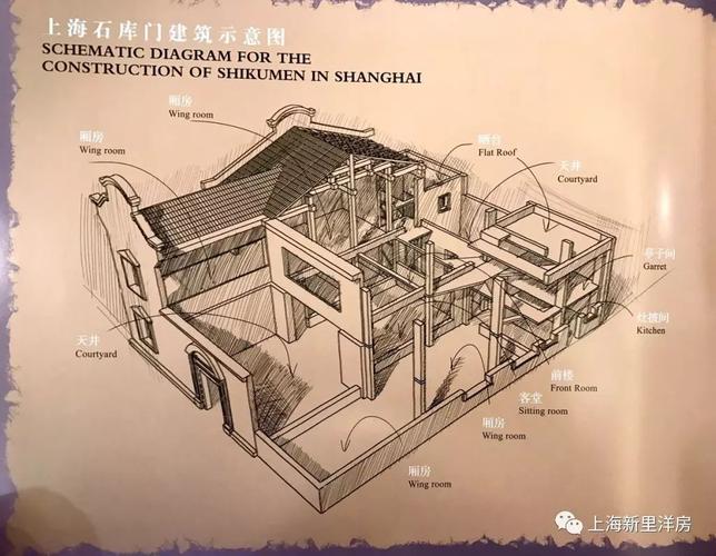 《上海石库门》《石库门里弄建筑营造技艺》上海有新式里弄,花园洋房