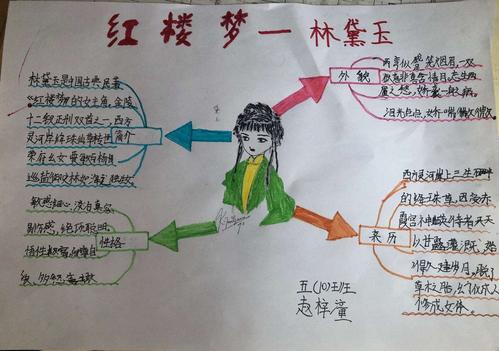 《红楼梦》人物档案思维导图