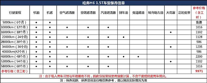 哈弗h6保养费用表