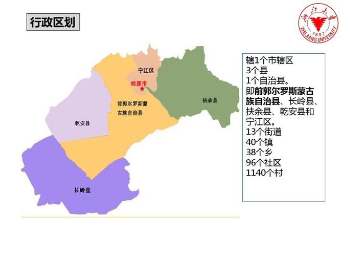 松原市城镇规划与建设1ppt