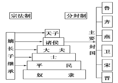 第一单元:古代中国的政治制度模拟试题答案