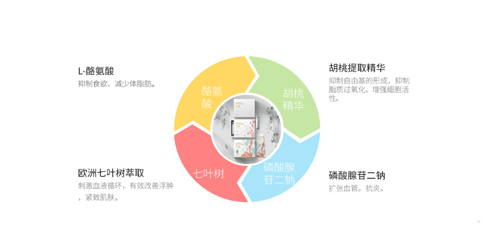 爱尔菲琳 airfeeling 溶脂,让你多余的脂肪无处可逃!