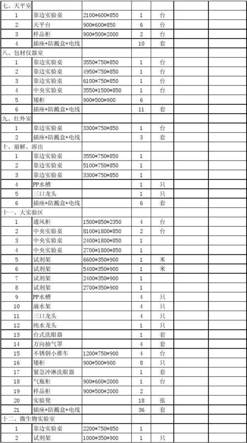 台 台 八,包材仪器室 十,崩解,溶出 十一,大实验区 十二,微生物实验室