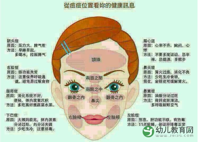 导语:脸上不停地长痘痘,你知道是什么原因吗?