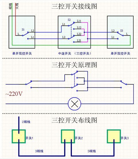 谁能给我一个接开关的接线图,一盏楼梯灯想在三个位置
