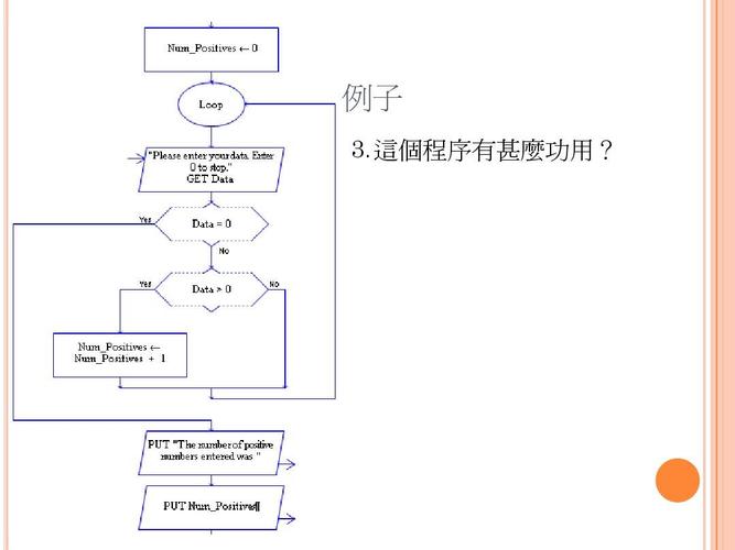 raptor流程图编程ppt