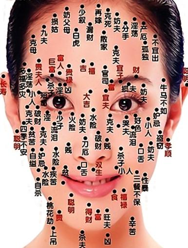 男女面部痣相图解