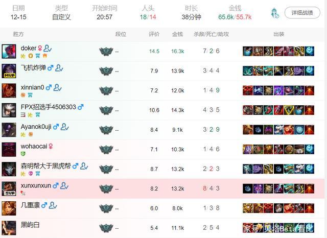 wink去ig试训实锤!训练赛战绩曝光:ig不敌fpx,doinb太c了