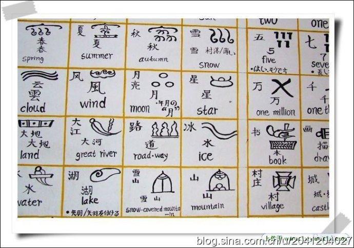 [转载]书法大师—纳西东巴文字