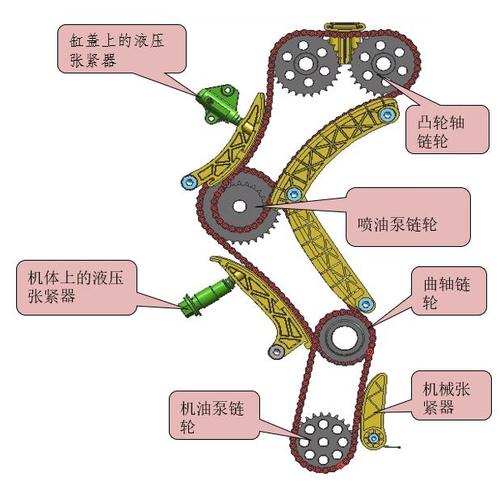 云内d19\d20正时链传动拆装调整步骤