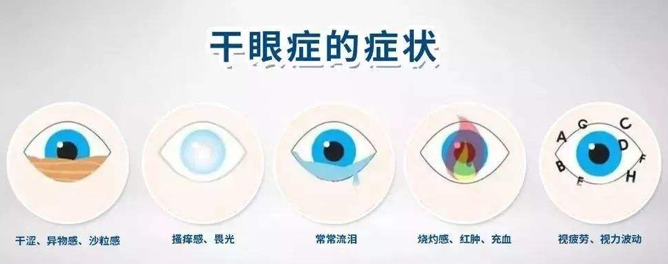 维适眼科王军主任:长期对着电脑的你有没有干眼症呢?赶紧看一看