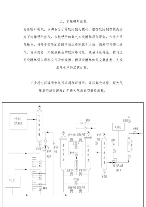 psa制氮机工作原理及工艺流程(普及基本知识)